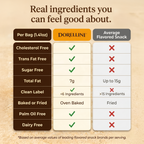 Dorellini Italian Tarallini – Sesame Seeds | 36 Snack Bags
